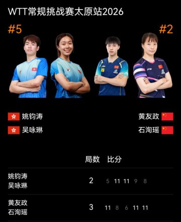 开云体育网址-独苗黄友政/石洵瑶险胜，晋级WTT太原站混双四强